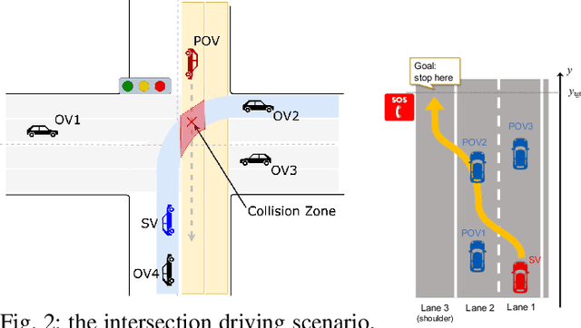 Figure 1 for Formal Verification of Intersection Safety for Automated Driving