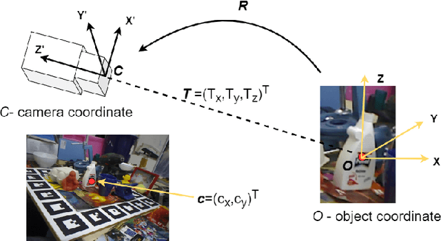 Figure 1 for Context-aware 6D Pose Estimation of Known Objects using RGB-D data