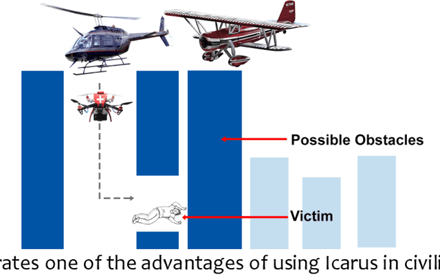 Figure 3 for ICARUS: An Android-Based Unmanned Aerial Vehicle (UAV) Search and Rescue Eye in the Sky