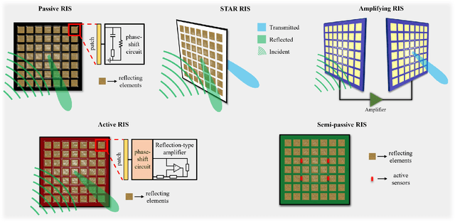Figure 2 for Unleashing the Potential of Reconfigurable Intelligent Surfaces in Martian Communication
