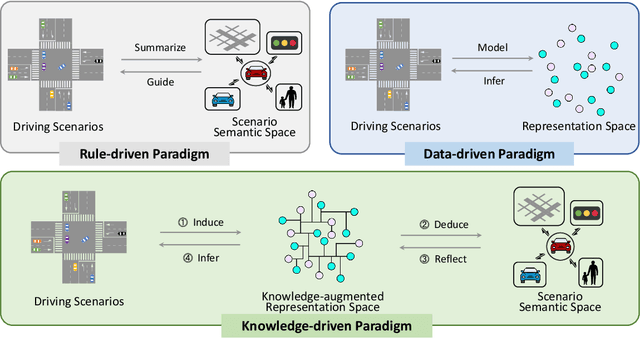 Figure 1 for Towards Knowledge-driven Autonomous Driving