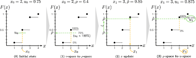 Figure 1 for Mixed Variational Flows for Discrete Variables