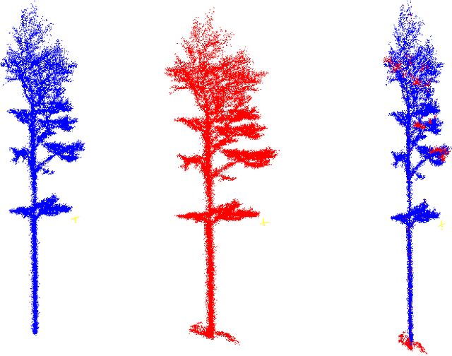 Figure 3 for Point2Tree(P2T) -- framework for parameter tuning of semantic and instance segmentation used with mobile laser scanning data in coniferous forest