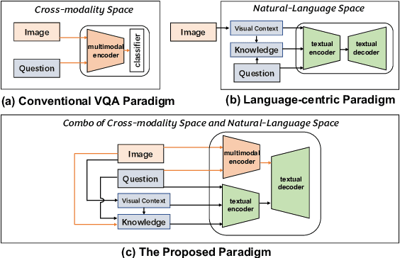 Figure 1 for Combo of Thinking and Observing for Outside-Knowledge VQA