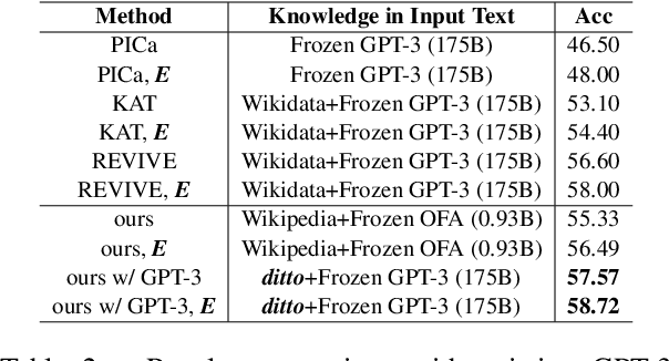 Figure 4 for Combo of Thinking and Observing for Outside-Knowledge VQA