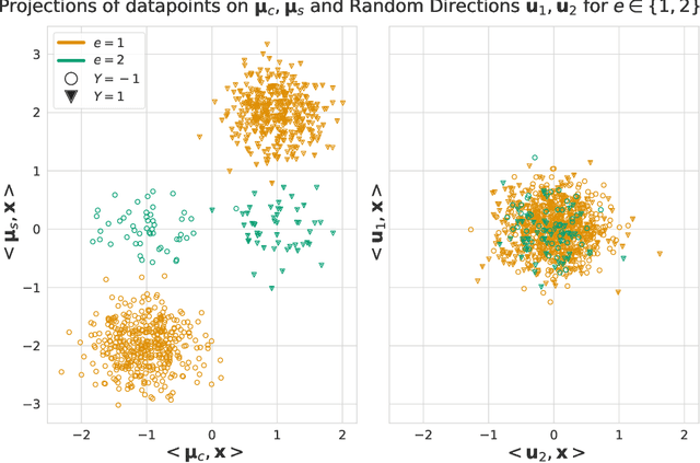 Figure 3 for Malign Overfitting: Interpolation Can Provably Preclude Invariance