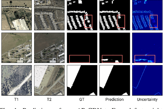 Figure 1 for Towards Accurate and Reliable Change Detection of Remote Sensing Images via Knowledge Review and Online Uncertainty Estimation