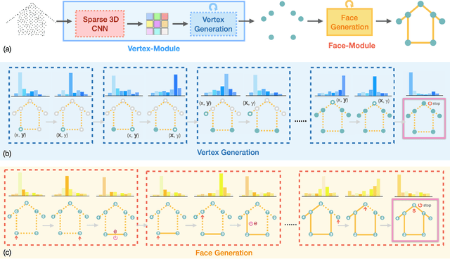 Figure 1 for Point2Building: Reconstructing Buildings from Airborne LiDAR Point Clouds