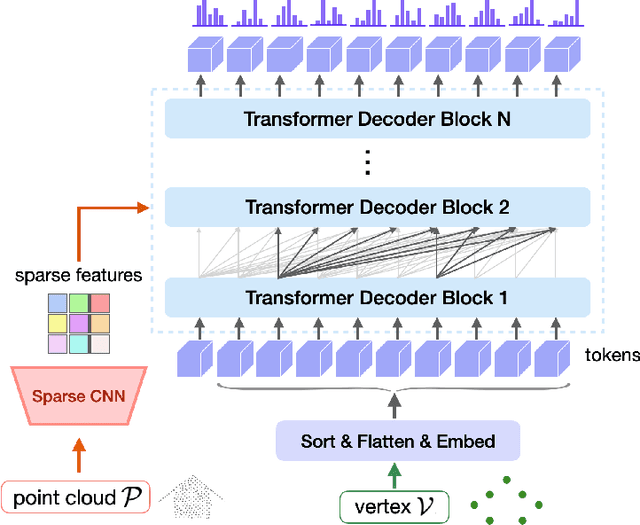 Figure 3 for Point2Building: Reconstructing Buildings from Airborne LiDAR Point Clouds