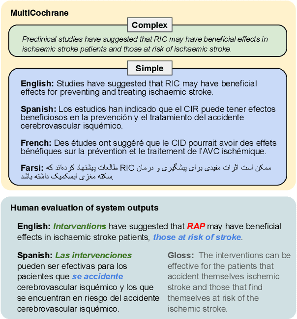 Figure 1 for Multilingual Simplification of Medical Texts