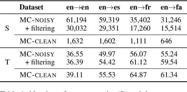 Figure 2 for Multilingual Simplification of Medical Texts