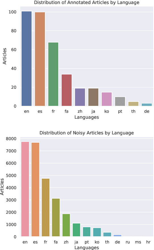 Figure 4 for Multilingual Simplification of Medical Texts