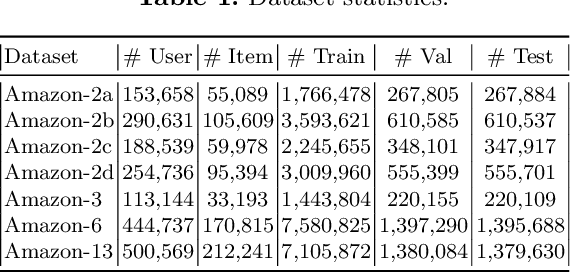 Figure 2 for Exploiting Graph Structured Cross-Domain Representation for Multi-Domain Recommendation