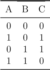 Figure 2 for Active Learning with Combinatorial Coverage
