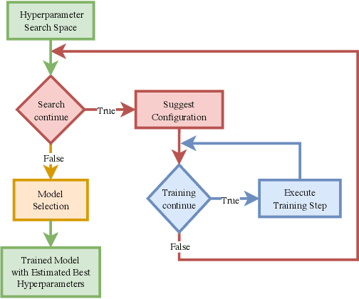 Figure 1 for Is One Epoch All You Need For Multi-Fidelity Hyperparameter Optimization?