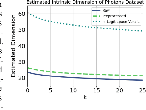Figure 3 for CaloMan: Fast generation of calorimeter showers with density estimation on learned manifolds