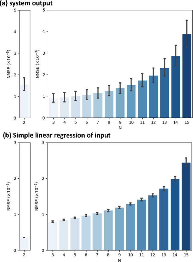 Figure 3 for Information processing via human soft tissue