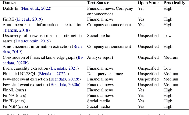 Figure 3 for BBT-Fin: Comprehensive Construction of Chinese Financial Domain Pre-trained Language Model, Corpus and Benchmark