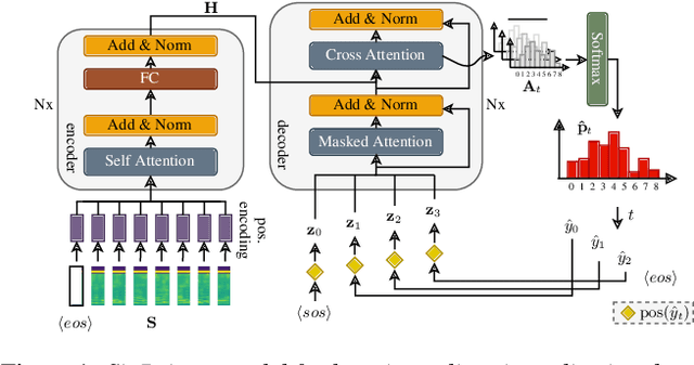 Figure 1 for Point to the Hidden: Exposing Speech Audio Splicing via Signal Pointer Nets