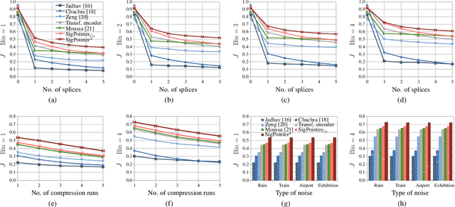 Figure 3 for Point to the Hidden: Exposing Speech Audio Splicing via Signal Pointer Nets