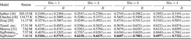 Figure 2 for Point to the Hidden: Exposing Speech Audio Splicing via Signal Pointer Nets