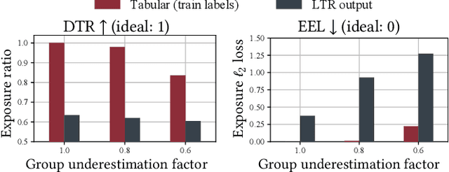 Figure 3 for Group Membership Bias