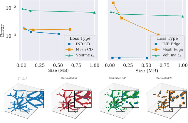 Figure 4 for Representing Anatomical Trees by Denoising Diffusion of Implicit Neural Fields