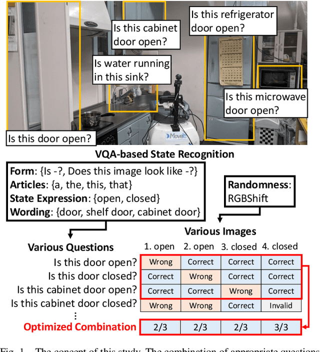 Figure 1 for VQA-based Robotic State Recognition Optimized with Genetic Algorithm