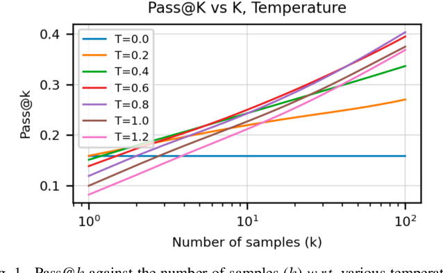 Figure 1 for Large Language Model-Powered Smart Contract Vulnerability Detection: New Perspectives