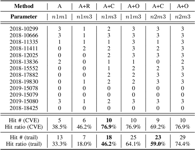 Figure 3 for Large Language Model-Powered Smart Contract Vulnerability Detection: New Perspectives