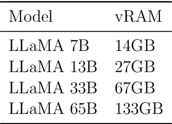 Figure 3 for Local Large Language Models for Complex Structured Medical Tasks