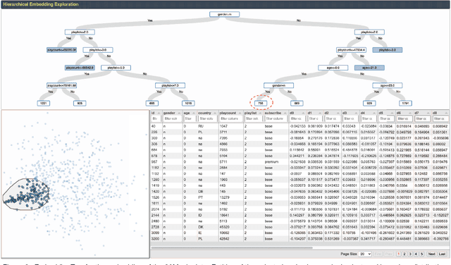 Figure 2 for EmbeddingTree: Hierarchical Exploration of Entity Features in Embedding