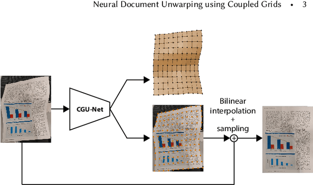 Figure 2 for Neural Document Unwarping using Coupled Grids