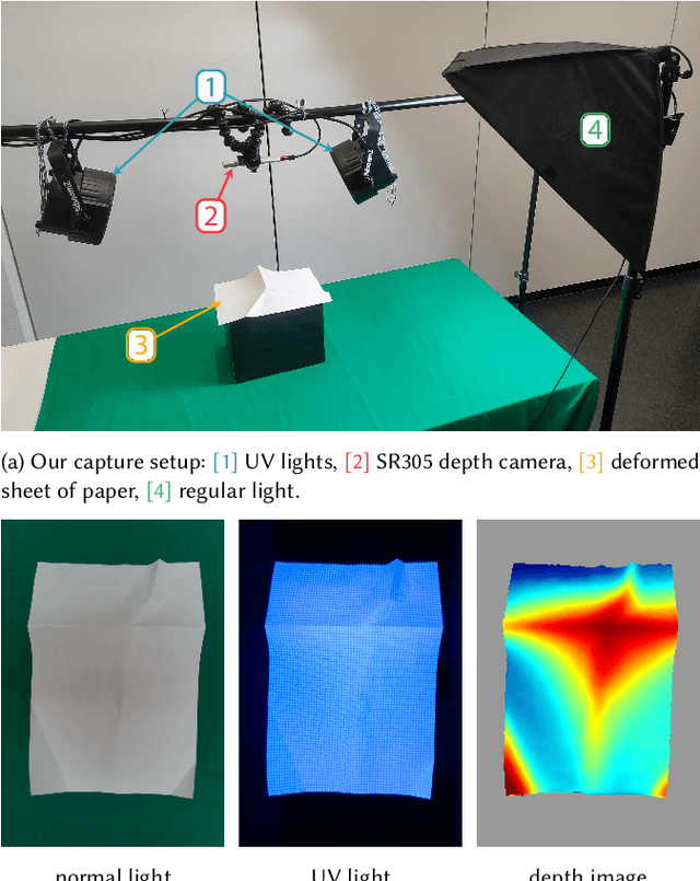 Figure 4 for Neural Document Unwarping using Coupled Grids