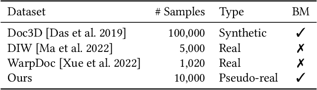 Figure 1 for Neural Document Unwarping using Coupled Grids