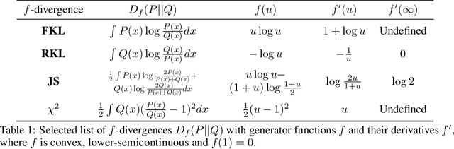 Figure 1 for $f$-Policy Gradients: A General Framework for Goal Conditioned RL using $f$-Divergences