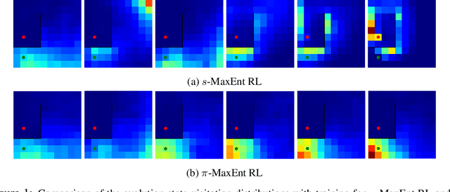 Figure 2 for $f$-Policy Gradients: A General Framework for Goal Conditioned RL using $f$-Divergences