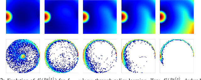 Figure 3 for $f$-Policy Gradients: A General Framework for Goal Conditioned RL using $f$-Divergences