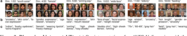 Figure 3 for A View From Somewhere: Human-Centric Face Representations