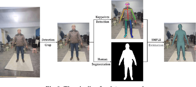 Figure 3 for Pixel2ISDF: Implicit Signed Distance Fields based Human Body Model from Multi-view and Multi-pose Images