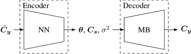 Figure 1 for Unsupervised Parameter Estimation using Model-based Decoder