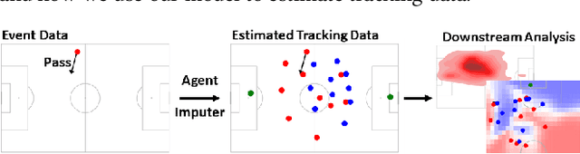 Figure 1 for Inferring Player Location in Sports Matches: Multi-Agent Spatial Imputation from Limited Observations