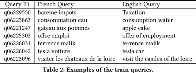 Figure 3 for LongEval-Retrieval: French-English Dynamic Test Collection for Continuous Web Search Evaluation
