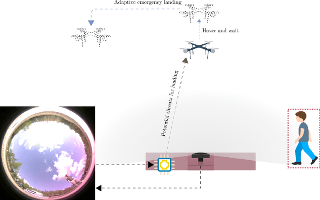 Figure 1 for Vision-based Safe Autonomous UAV Docking with Panoramic Sensors