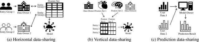 Figure 1 for Practical Privacy-Preserving Gaussian Process Regression via Secret Sharing