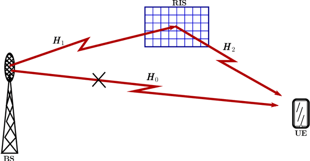 Figure 2 for Principles and Optimization of Reflective Intelligent Surface Assisted mmWave Systems