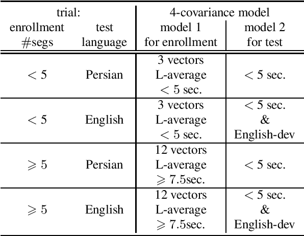 Figure 4 for Asymmetric and trial-dependent modeling: the contribution of LIA to SdSV Challenge Task 2