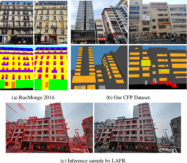 Figure 1 for Improving Facade Parsing with Vision Transformers and Line Integration