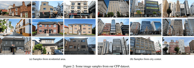 Figure 3 for Improving Facade Parsing with Vision Transformers and Line Integration