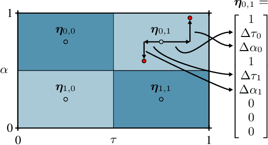 Figure 3 for Estimation of Signal Parameters using Deep Convolutional Neural Networks